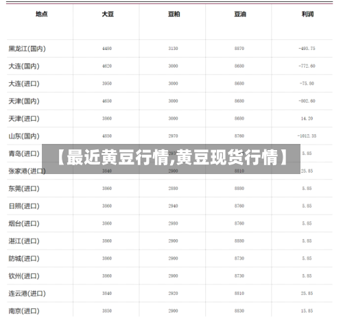 【最近黄豆行情,黄豆现货行情】