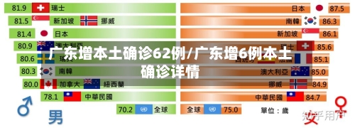 广东增本土确诊62例/广东增6例本土确诊详情-第2张图片