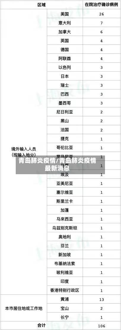青岛肺炎疫情/青岛肺炎疫情最新消息-第2张图片