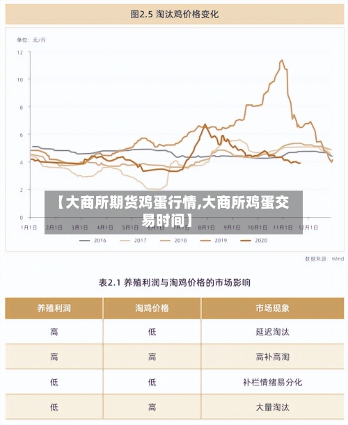 【大商所期货鸡蛋行情,大商所鸡蛋交易时间】-第2张图片
