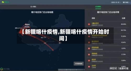【新疆喀什疫情,新疆喀什疫情开始时间】-第2张图片