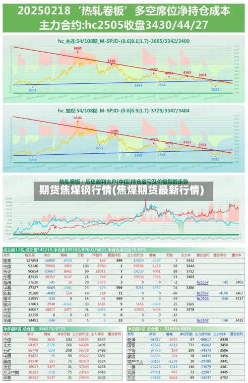 期货焦煤钢行情(焦煤期货最新行情)-第3张图片