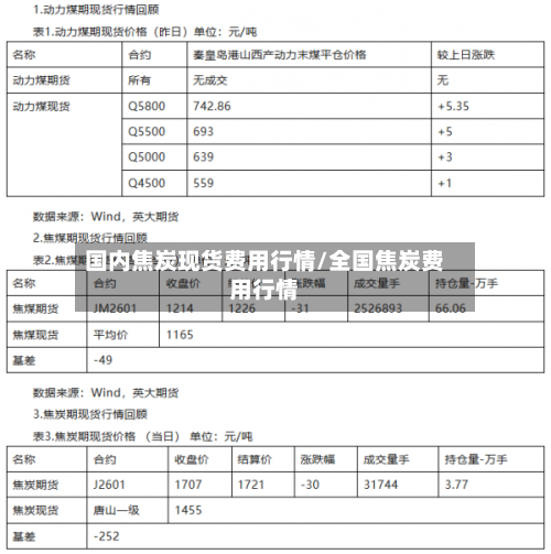国内焦炭现货费用行情/全国焦炭费用行情