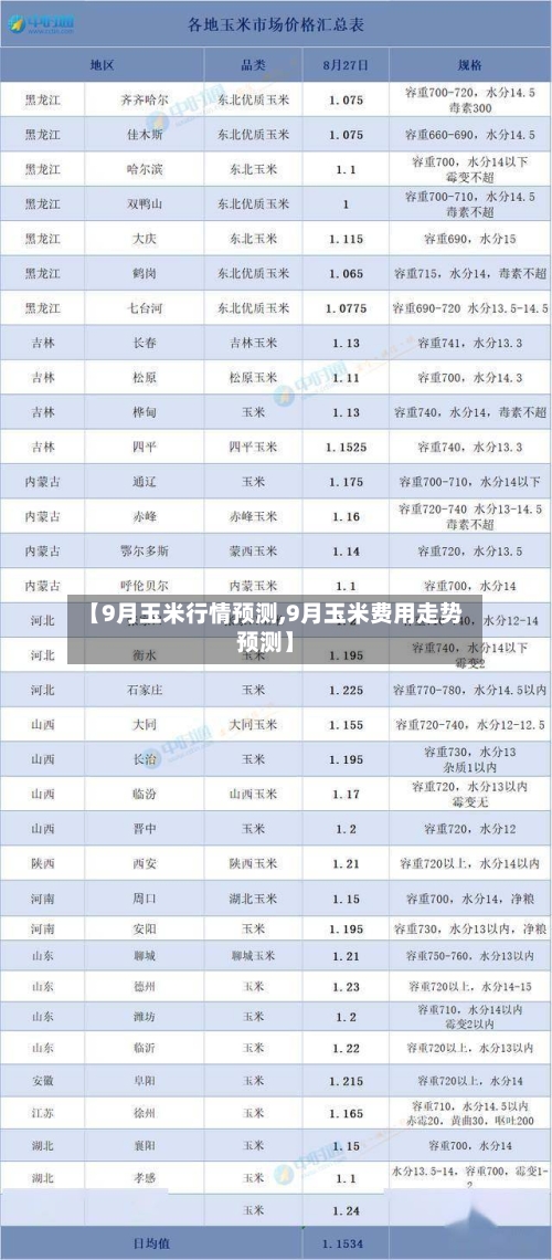 【9月玉米行情预测,9月玉米费用走势预测】-第2张图片