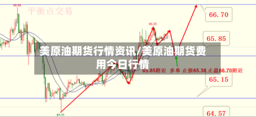 美原油期货行情资讯/美原油期货费用今日行情