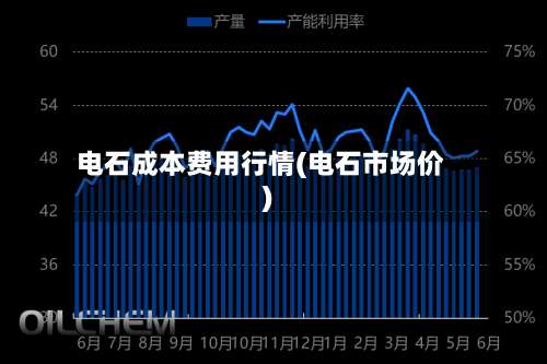 电石成本费用行情(电石市场价)