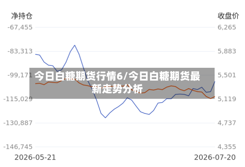 今日白糖期货行情6/今日白糖期货最新走势分析-第2张图片