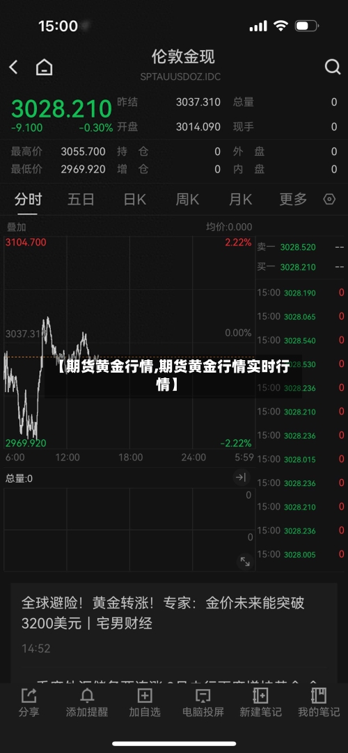 【期货黄金行情,期货黄金行情实时行情】