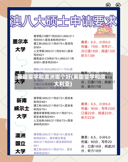 英国留学和澳洲哪个好(英国留学和澳大利亚)-第3张图片