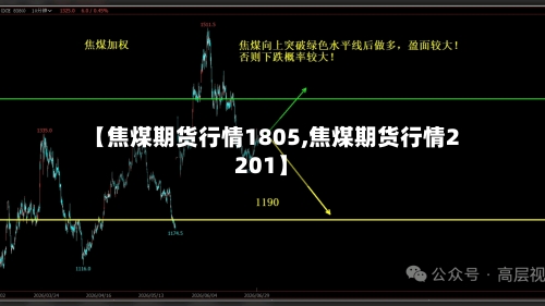 【焦煤期货行情1805,焦煤期货行情2201】