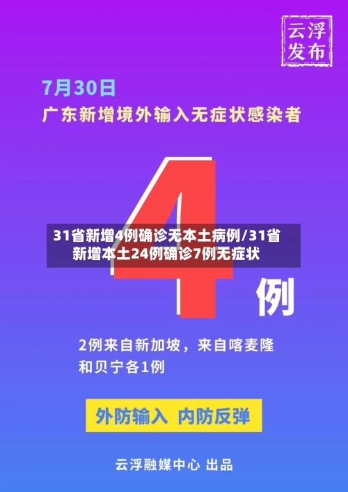 31省新增4例确诊无本土病例/31省新增本土24例确诊7例无症状