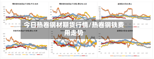 今日热卷钢材期货行情/热卷钢铁费用走势
