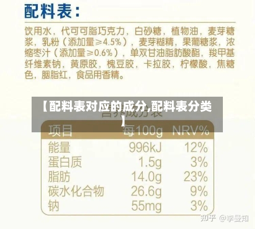 【配料表对应的成分,配料表分类】-第3张图片