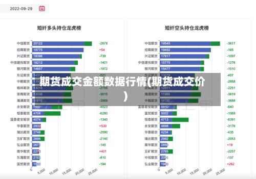 期货成交金额数据行情(期货成交价)