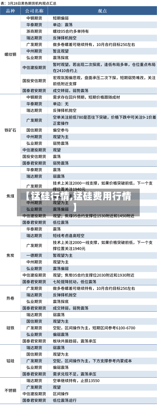 【锰硅行情,锰硅费用行情】