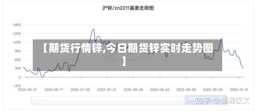 【期货行情锌,今日期货锌实时走势图】-第2张图片