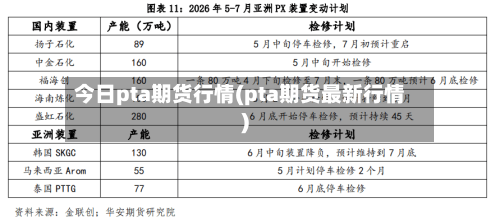 今日pta期货行情(pta期货最新行情)