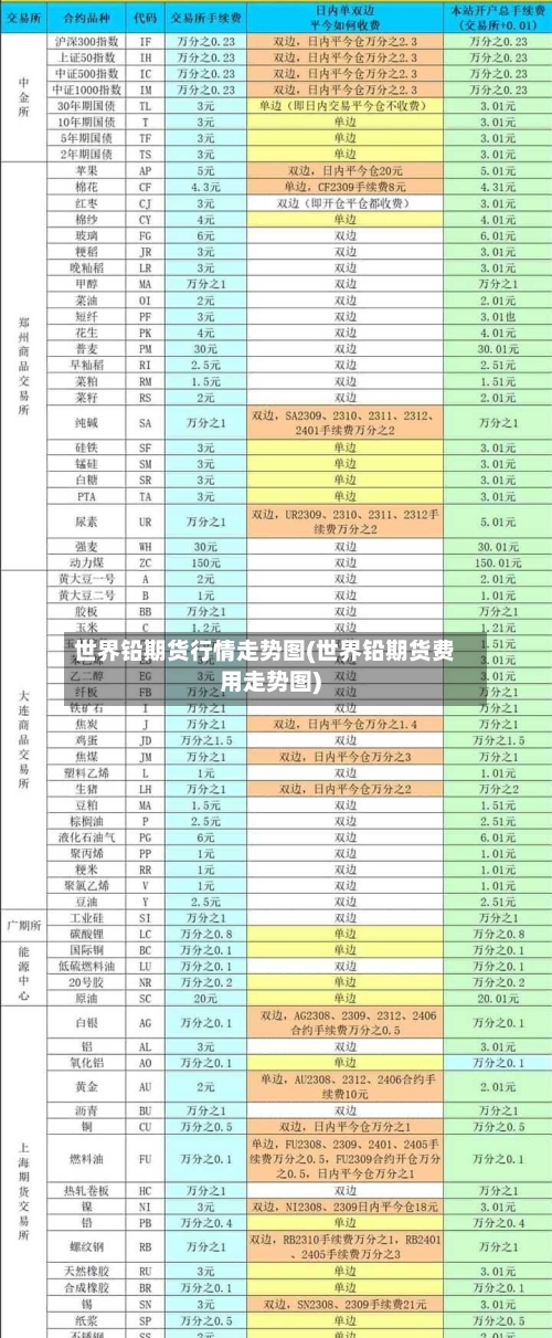 世界铅期货行情走势图(世界铅期货费用走势图)-第2张图片