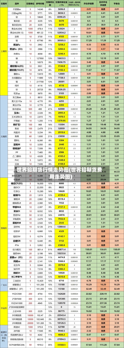 世界铅期货行情走势图(世界铅期货费用走势图)-第3张图片