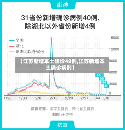 【江苏新增本土确诊48例,江苏新增本土确诊病例】