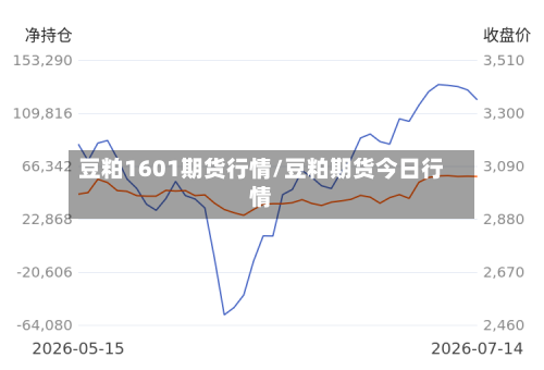 豆粕1601期货行情/豆粕期货今日行情-第3张图片