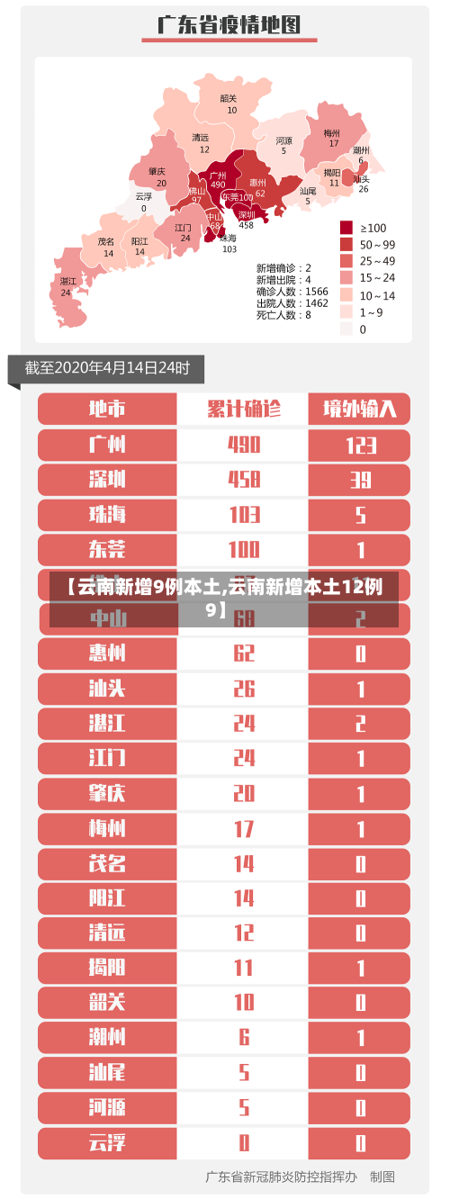 【云南新增9例本土,云南新增本土12例9】-第2张图片