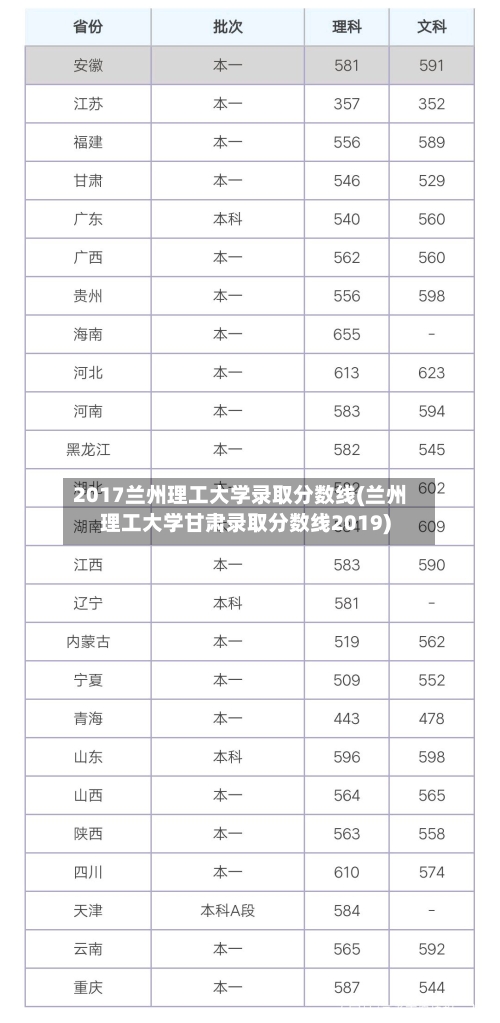 2017兰州理工大学录取分数线(兰州理工大学甘肃录取分数线2019)-第2张图片