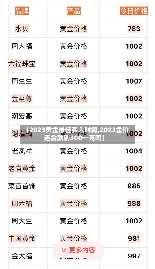 【2023黄金最佳买入时间,2023金价还会跌到300一克吗】-第3张图片