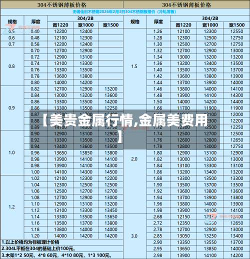 【美贵金属行情,金属美费用】-第2张图片