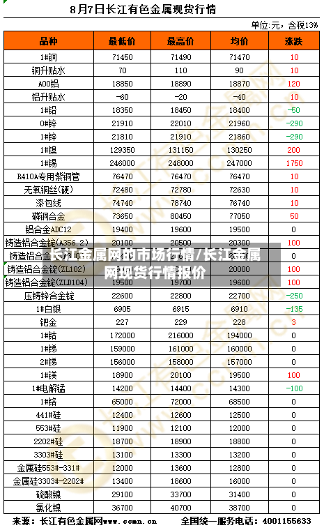 长江金属网的市场行情/长江金属网现货行情报价