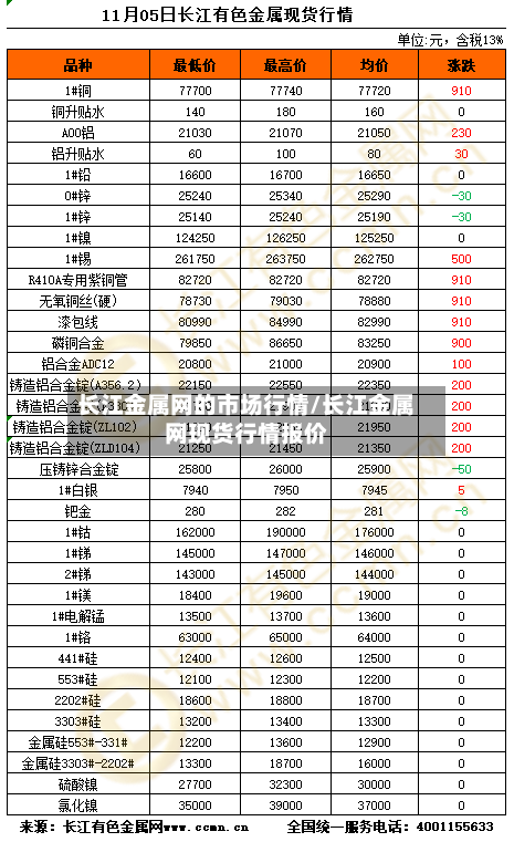 长江金属网的市场行情/长江金属网现货行情报价-第2张图片