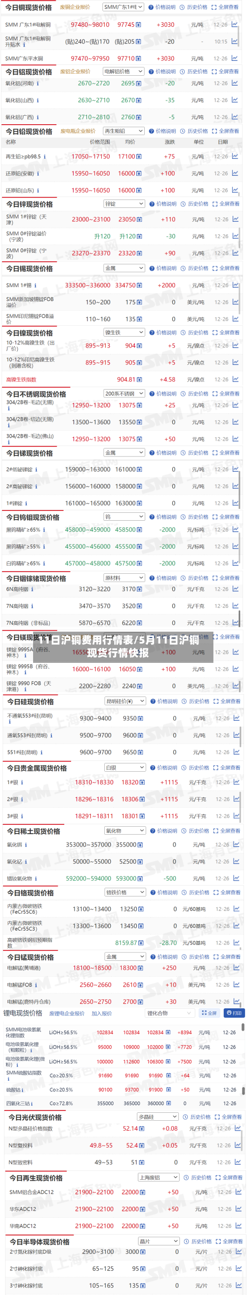 11日沪铜费用行情表/5月11日沪铜现货行情快报