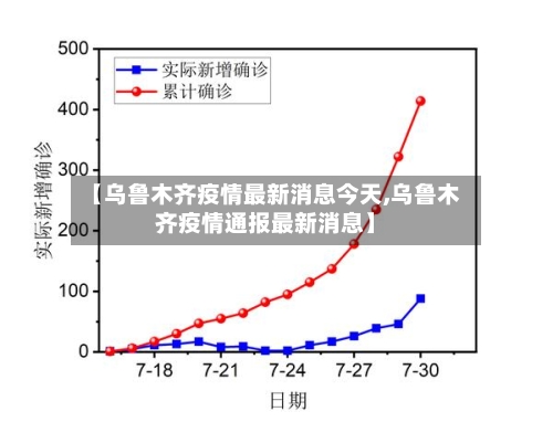 【乌鲁木齐疫情最新消息今天,乌鲁木齐疫情通报最新消息】