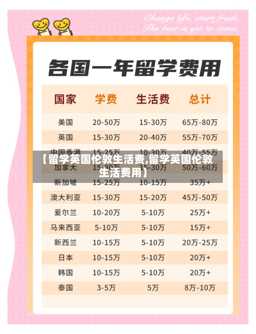 【留学英国伦敦生活费,留学英国伦敦生活费用】