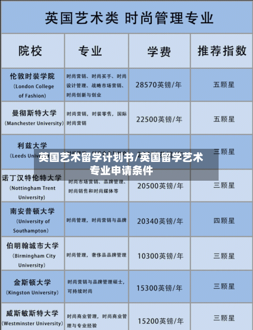 英国艺术留学计划书/英国留学艺术专业申请条件