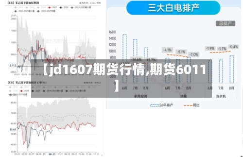 【jd1607期货行情,期货6011】