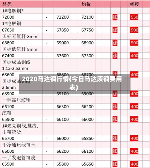 2020马达铜行情(今日马达废铜费用表)-第2张图片