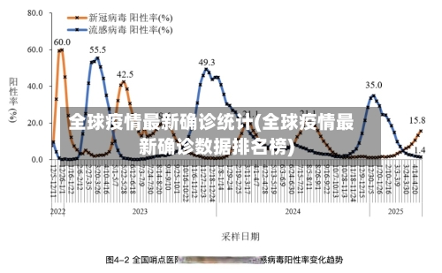 全球疫情最新确诊统计(全球疫情最新确诊数据排名榜)-第3张图片