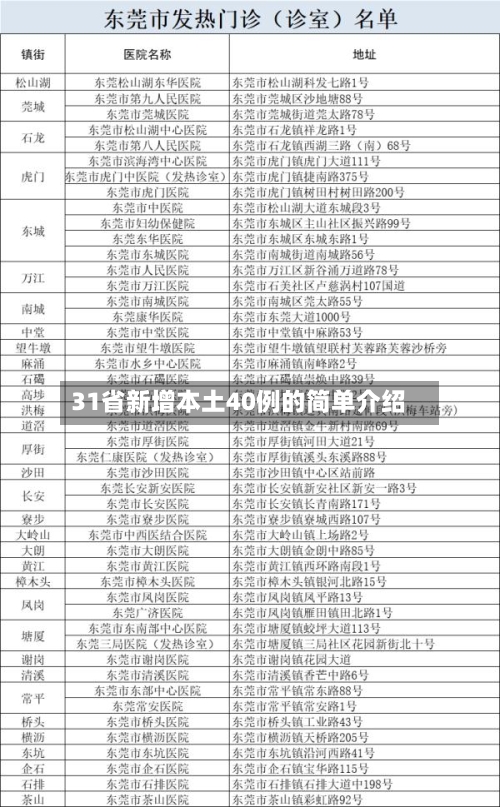 31省新增本土40例的简单介绍