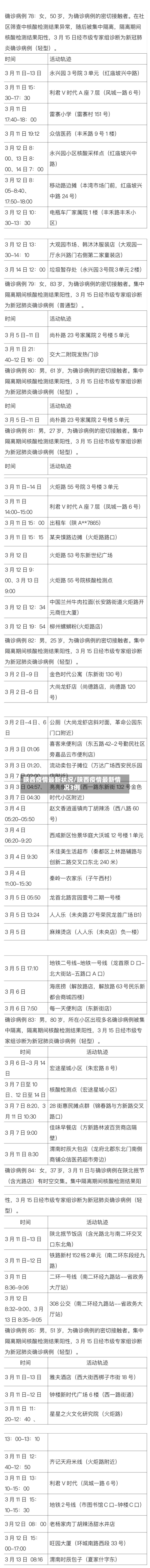 陕西疫情最新状况/陕西疫情最新情况3例