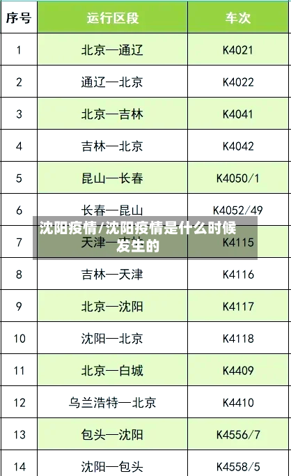 沈阳疫情/沈阳疫情是什么时候发生的-第2张图片
