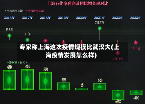 专家称上海这次疫情规模比武汉大(上海疫情发展怎么样)