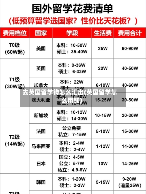去英国留学钱怎么汇出(英国留学怎么用钱)-第2张图片