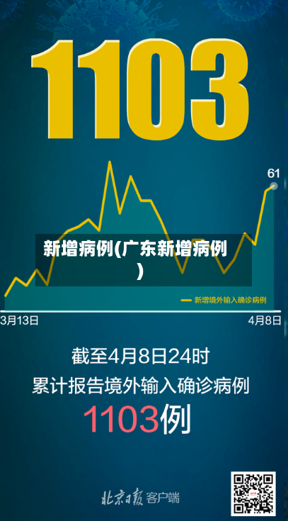新增病例(广东新增病例)-第2张图片