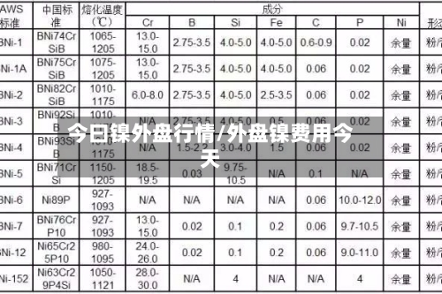 今曰镍外盘行情/外盘镍费用今天-第2张图片