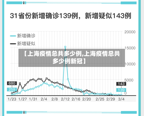 【上海疫情总共多少例,上海疫情总共多少例新冠】-第3张图片