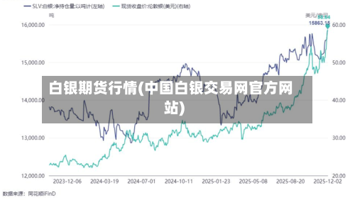 白银期货行情(中国白银交易网官方网站)-第3张图片