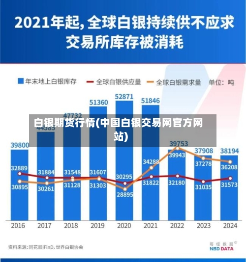 白银期货行情(中国白银交易网官方网站)
