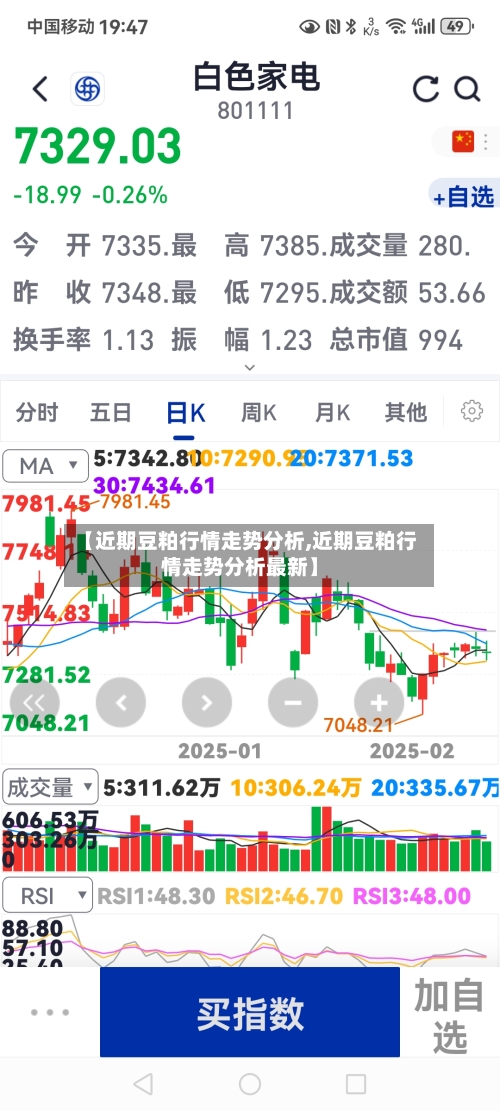 【近期豆粕行情走势分析,近期豆粕行情走势分析最新】