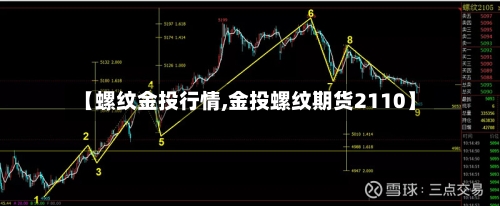 【螺纹金投行情,金投螺纹期货2110】